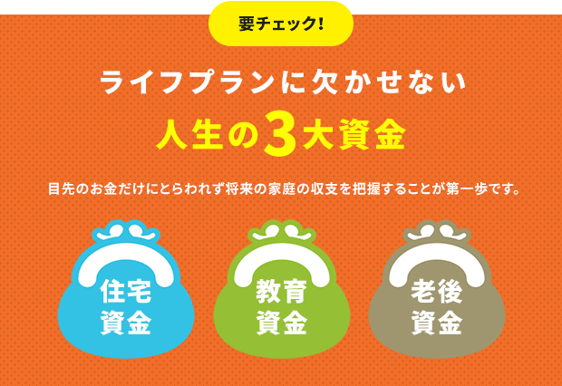 要チェック! ライフプランに欠かせない人生の3大資金　目先のお金だけにとらわれず将来の家庭の収支を把握することが第一歩です。　住宅資金｜教育資金｜老後資金